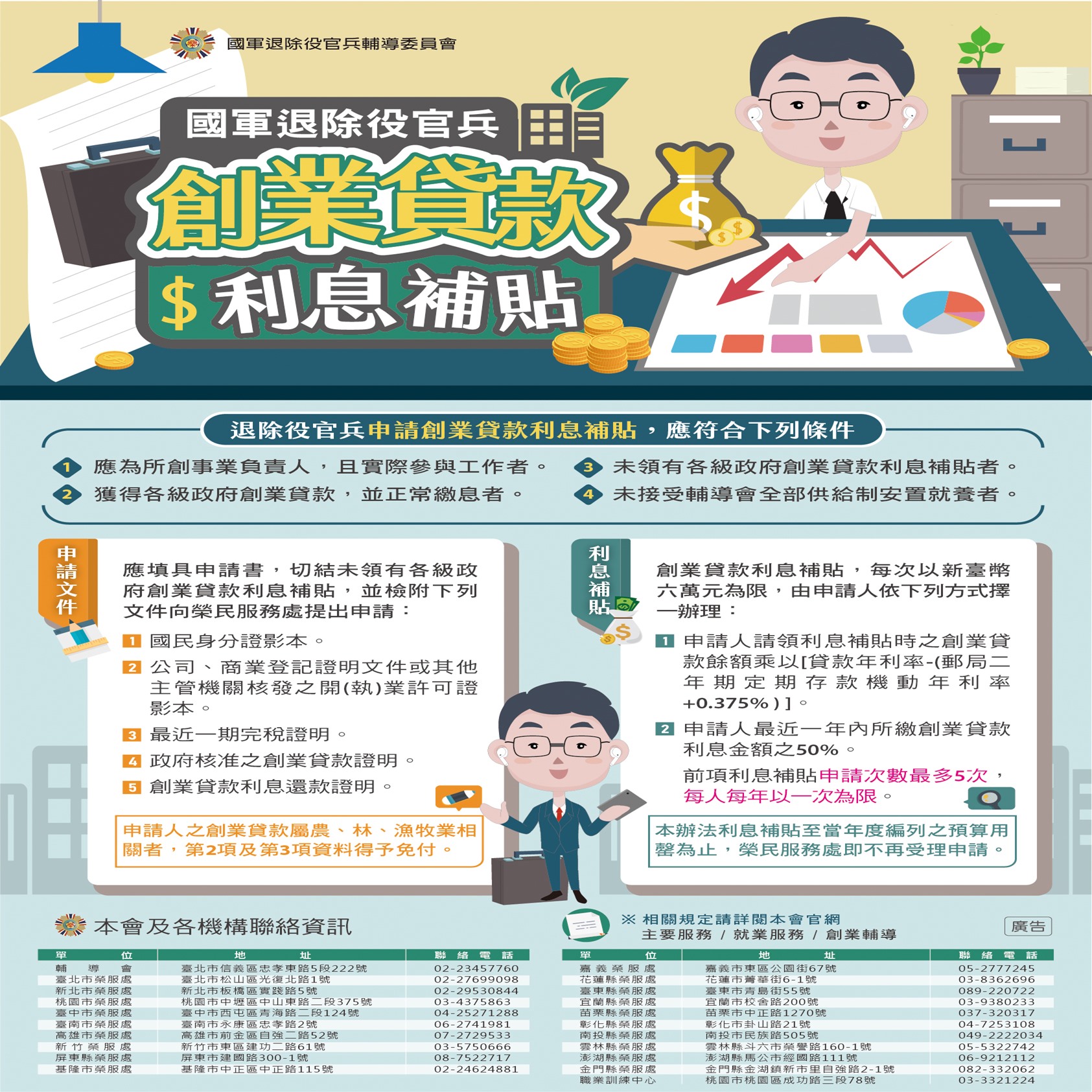 創業利息補貼海報