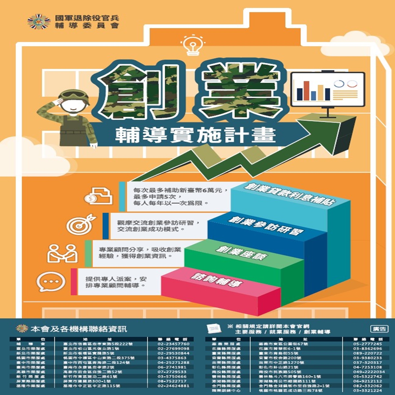 創業諮詢及活動